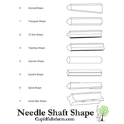 Felting needle shaft cross-section diagram showing triangle, star, spiral, crown, fork, and reverse needle configurations - Cupid Falls Farm