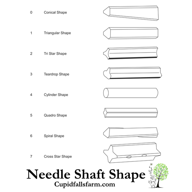 Felting needle shaft cross-section diagram showing triangle, star, spiral, crown, fork, and reverse needle configurations - Cupid Falls Farm