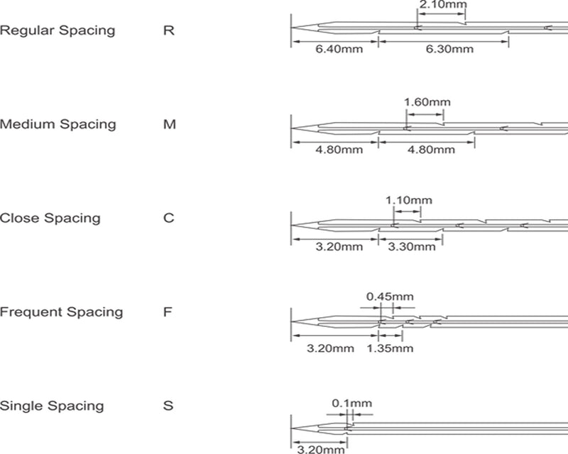 36 Gauge Spiral felting needles - Wholesale - Cupid Falls Farm