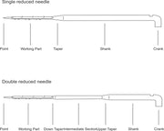 36 Gauge Spiral felting needles - Wholesale - Cupid Falls Farm